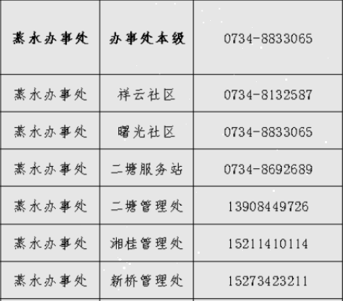 端午回衡阳高新区燕水怎么报备