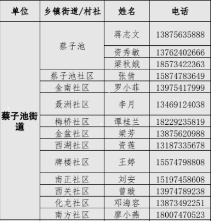 端午回耒阳蔡子池街道街道怎么报备