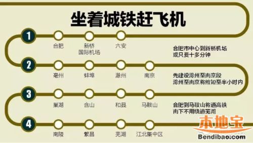 皖江城际铁路热门线路