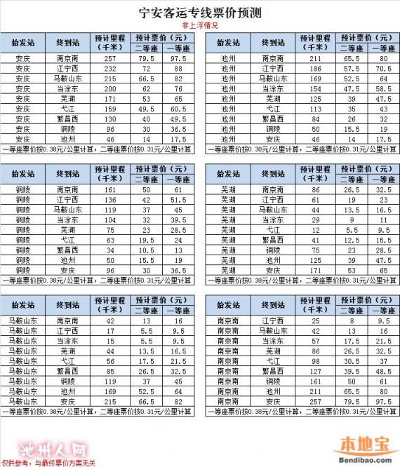 宁安高铁票价表（宁安高铁票价预测）