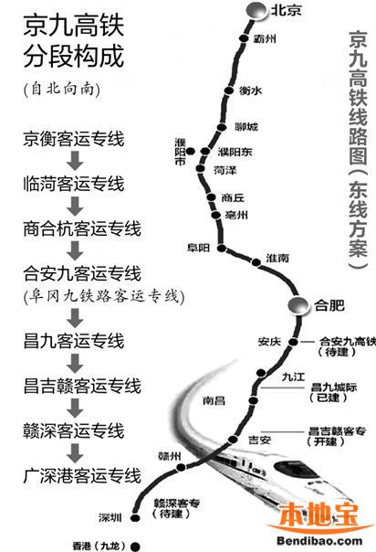 京九高铁分段构成示意图