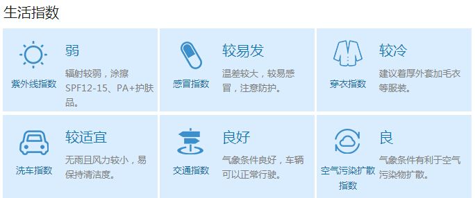 合肥15天天气预报