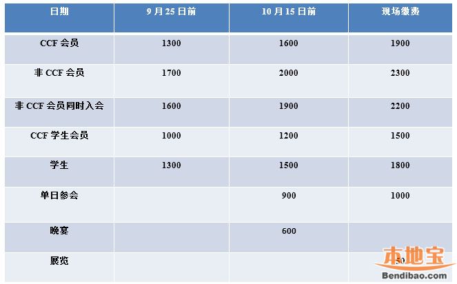 2015中国计算机大会参会指南