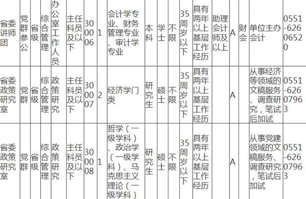 安徽省公务员职位表