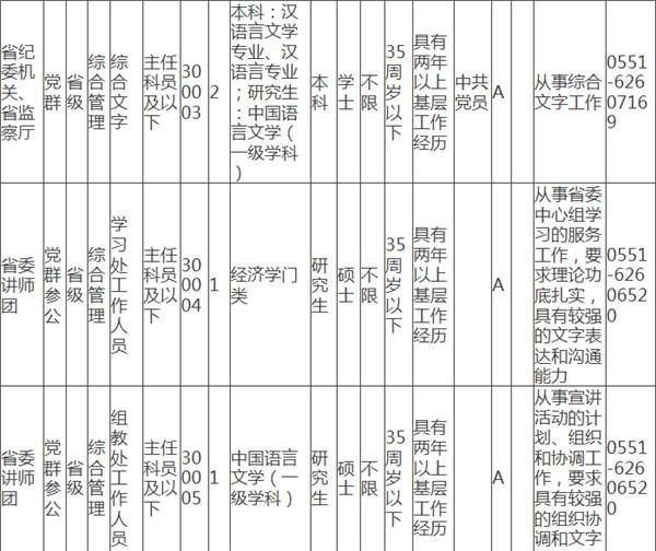 安徽省公务员职位表