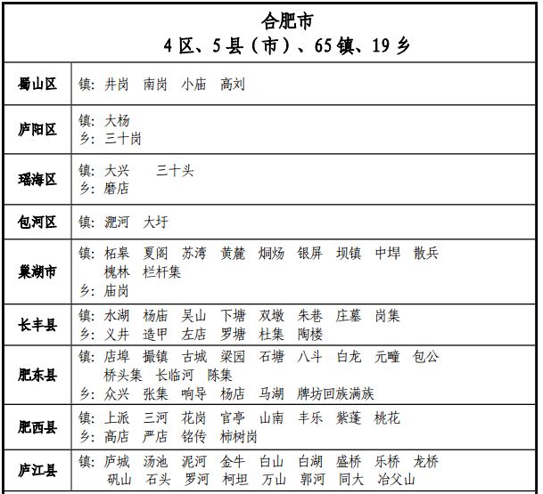 2016安徽行政区域划分调整汇总- 合肥本地宝