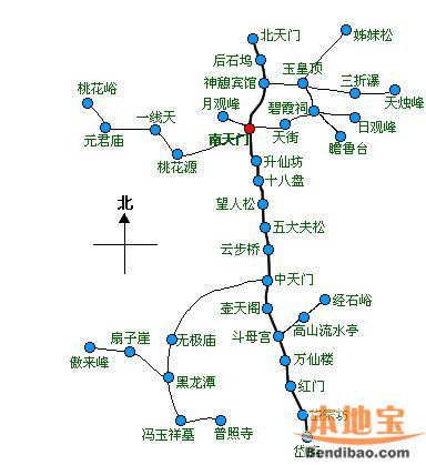 泰山登山路线