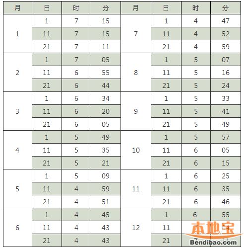 2019年合肥到泰山登山全攻略