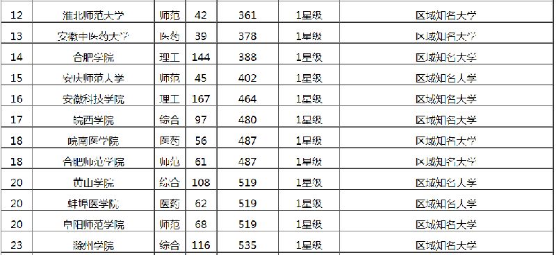 大学综合实力排名_南华大学综合实力排名(2)