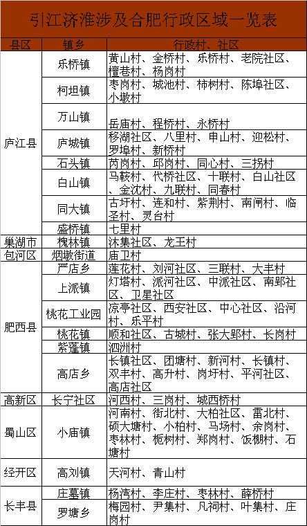 安置人口补偿_保德将现一大批拆迁暴发户,2018年拆迁补偿政策大调整了(3)