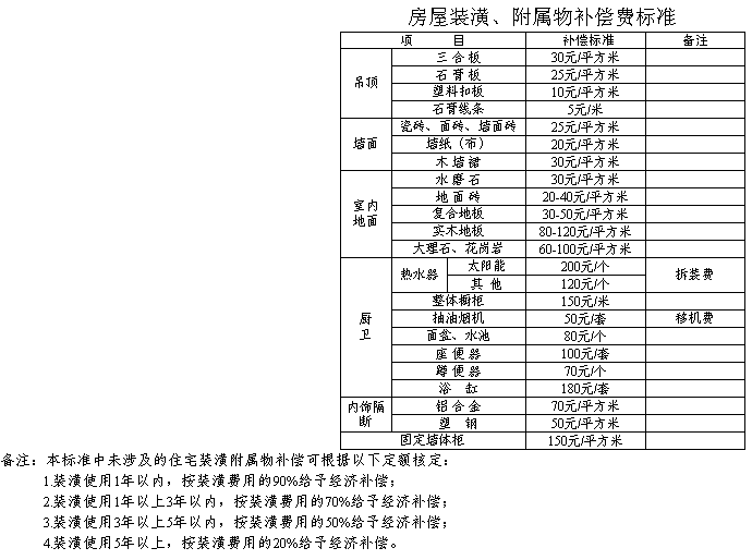 引江济淮工程人均补偿_引江济淮工程(2)