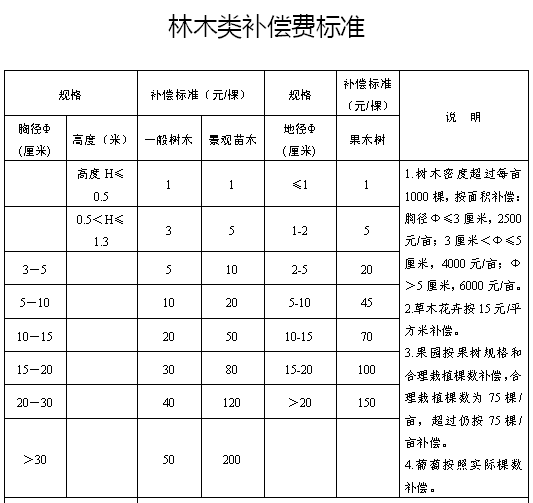 引江济淮工程人均补偿_引江济淮工程(2)