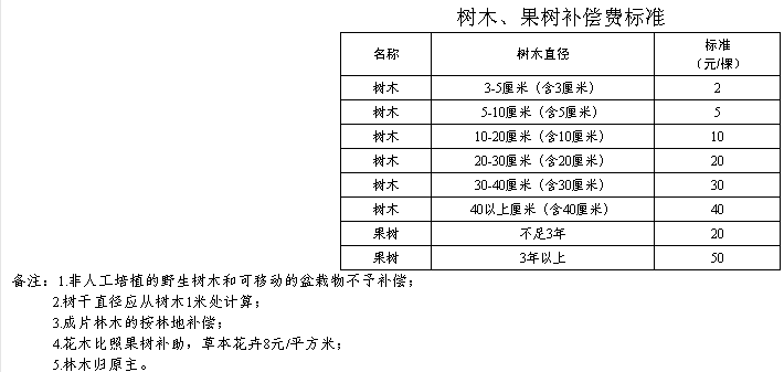 引江济淮工程人均补偿_引江济淮工程(2)