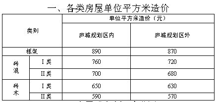 引江济淮工程人均补偿_引江济淮工程(3)
