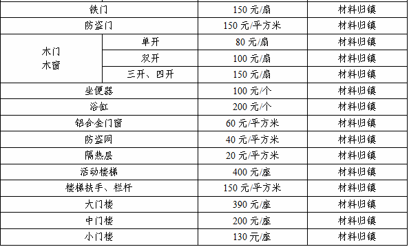 引江济淮工程人均补偿_引江济淮工程