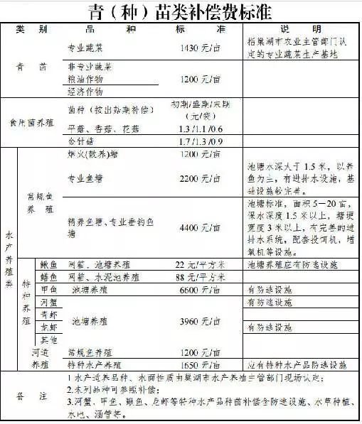 引江济淮工程人均补偿_引江济淮工程(2)