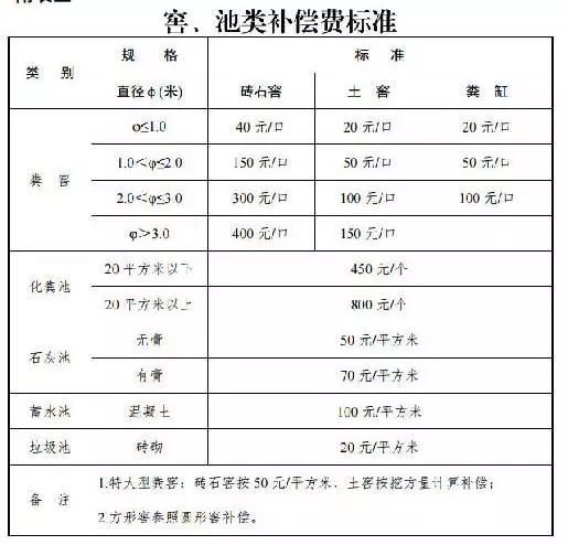 引江济淮工程人均补偿_引江济淮工程(2)
