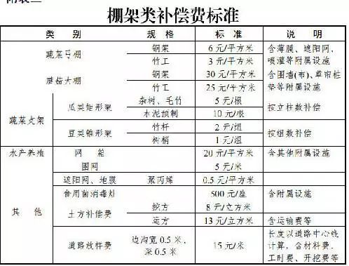 引江济淮工程人均补偿_引江济淮工程(2)