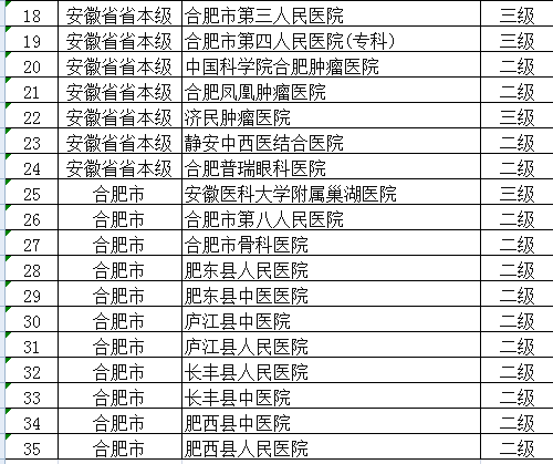 合肥本市人口_合肥各区人口分布图(2)