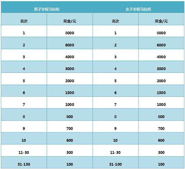 2018肥东国际半程马拉松赛事规程
