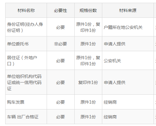 合肥非机动车初次登记办理指南