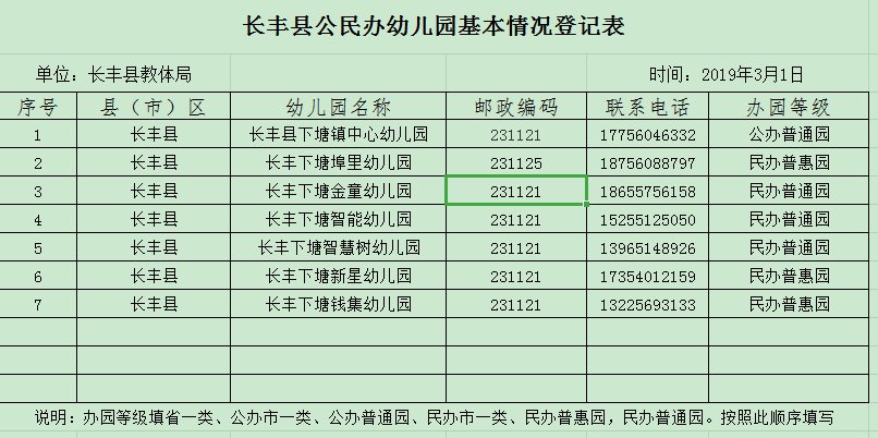 长丰县下塘镇有哪些幼儿园（附名单）