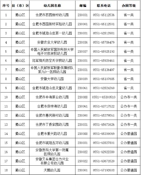 合肥蜀山区有哪些幼儿园附幼儿园名单