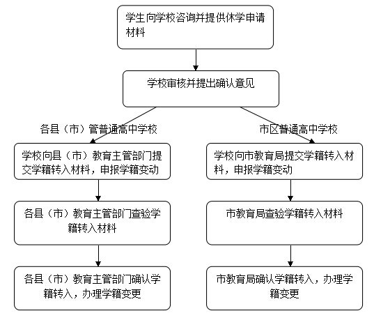 合肥中小学生休学如何办理？