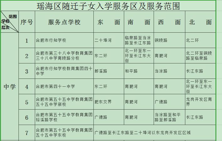 2019合肥瑶海区随迁子女入学（报名时间 报名地点）