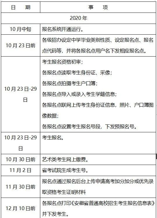 2021年长丰县高考报名时间