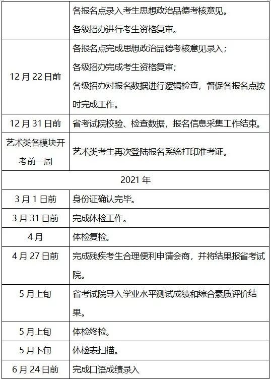 2021年长丰县高考报名时间