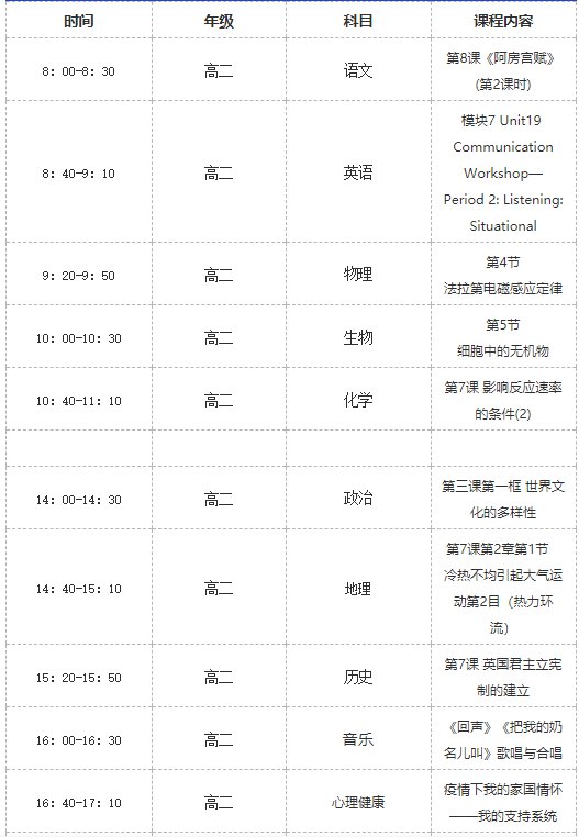 2020年3月11日合肥在线教学课程表一览