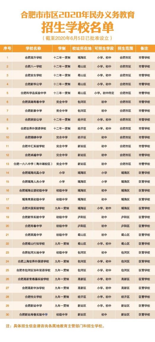 合肥市市区2020民办学校招生入学政策原文