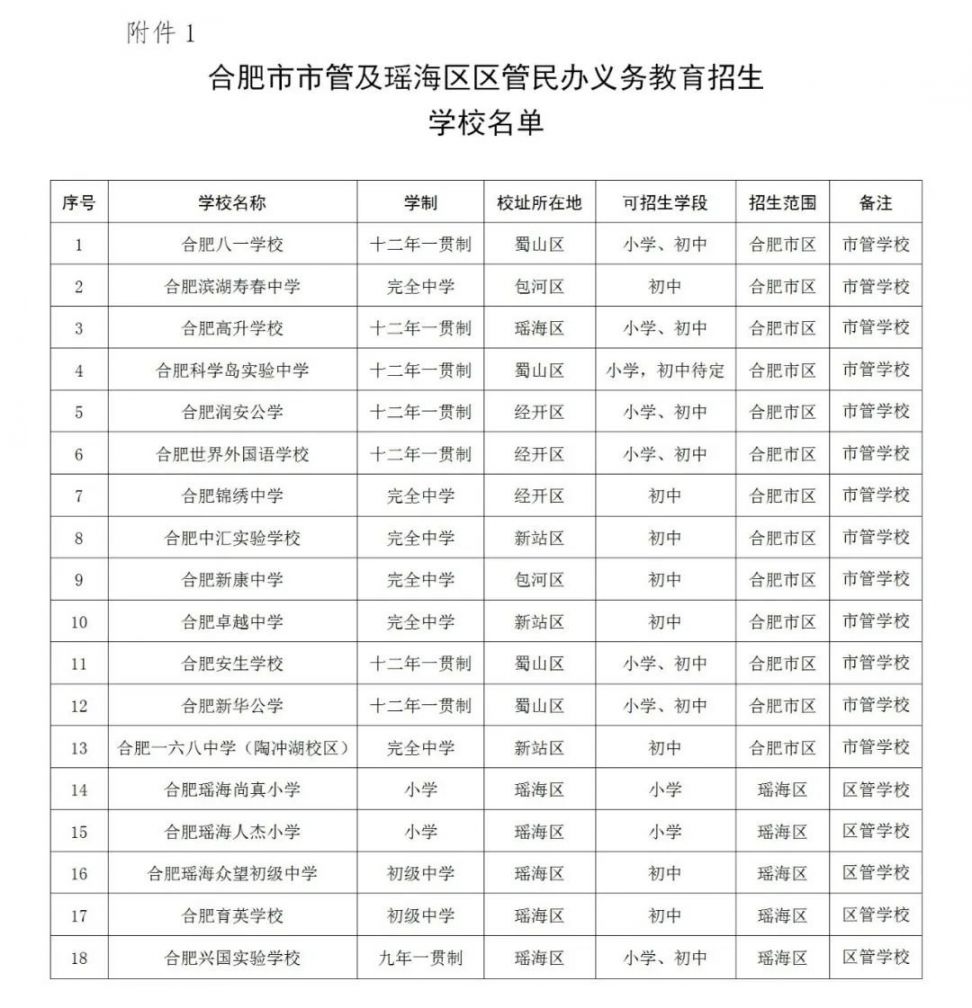 2020合肥瑶海区有哪几所民办中小学（附招生范围）