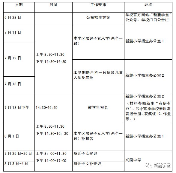 2020合肥市新麓小学新生报名须知(报名时间 报名材料)