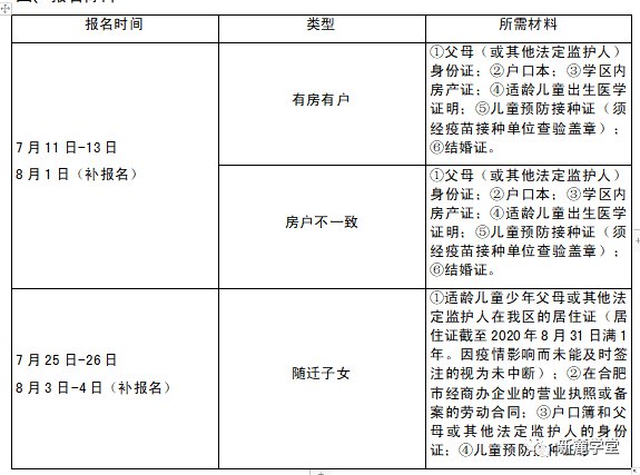 2020合肥市新麓小学新生报名须知(报名时间 报名材料)