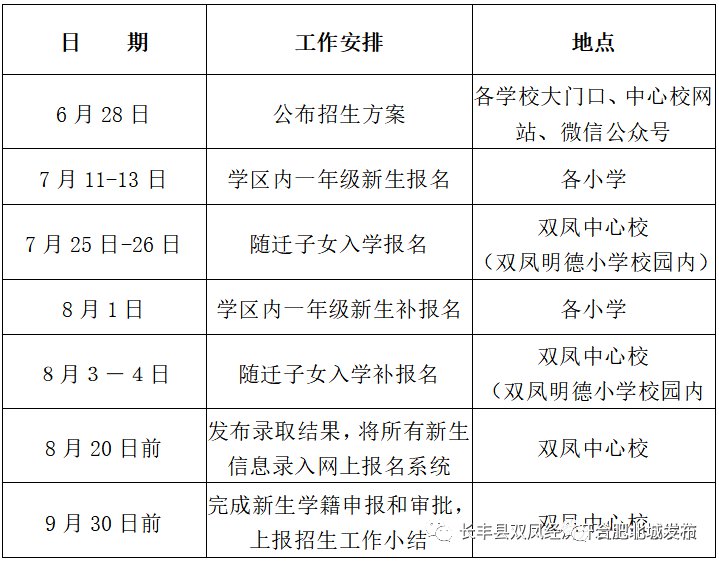 双凤GDP(2)