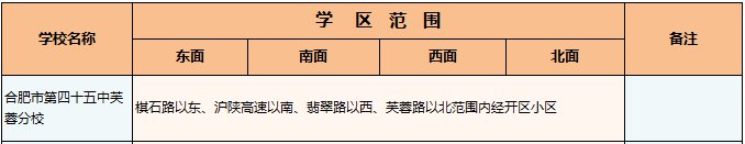 合肥市第四十五中芙蓉分校学区划分范围