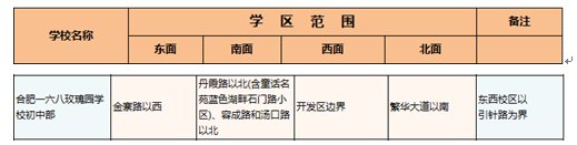 合肥一六八玫瑰园学校初中部学区范围