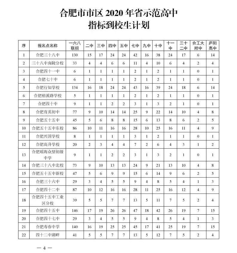 2020合肥市区普通高中招生计划