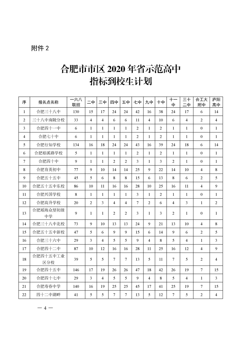 2020合肥市区普通高中招生计划