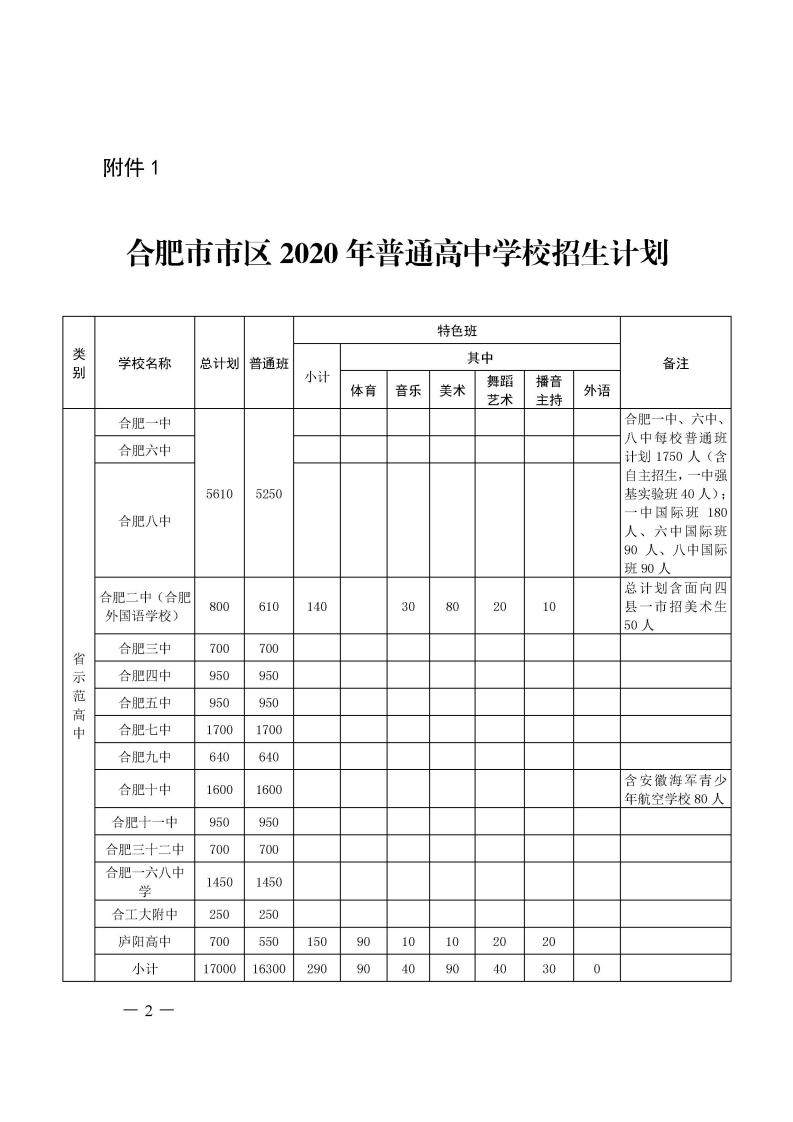 2020合肥市区普通高中招生计划