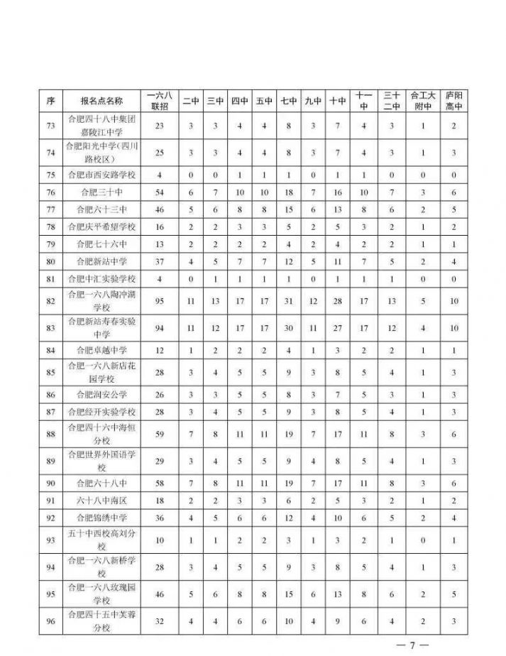 2020合肥市区普通高中招生计划