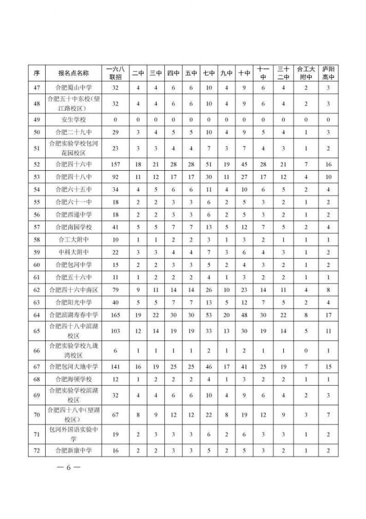 2020合肥市区普通高中招生计划