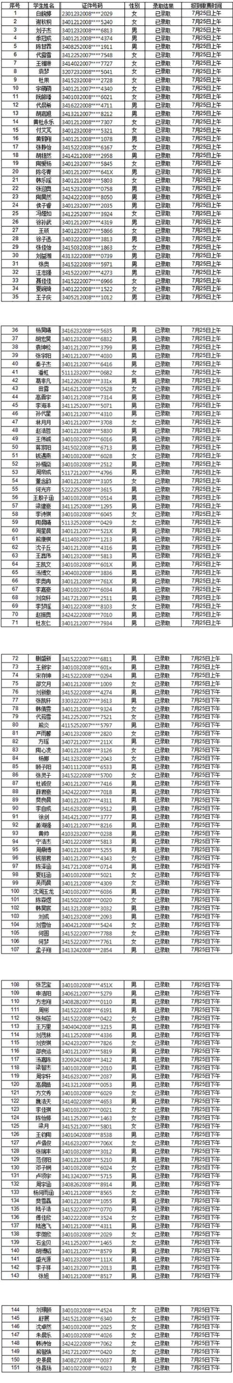 合肥新华实验中学2020年七年级招生录取名单(缴费时间