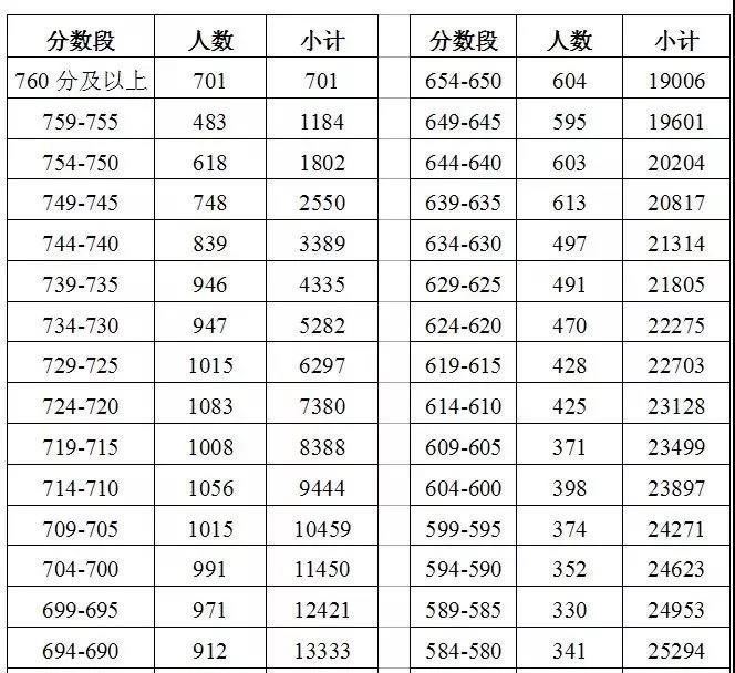 2019合肥市区常住人口_合肥各区人口分布图(2)