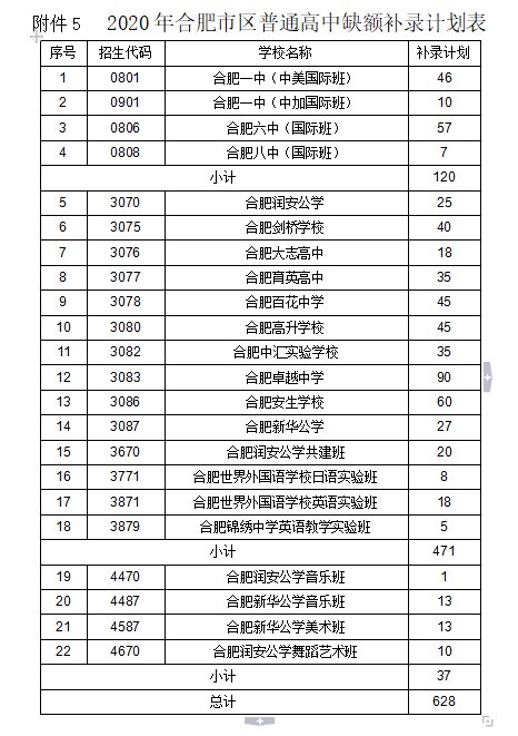 2020合肥普通高中补录计划表