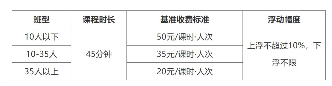 合肥学科类校外培训收费通知原文