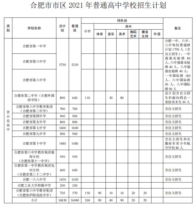 2021年合肥市区普通高中招生计划公布