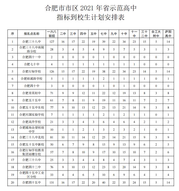 2021年合肥市区普通高中招生计划公布